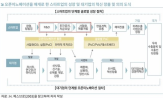 스타트업,대기업,이노베이션,오픈,혁신,수출