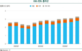 유럽,투자,미국,대한,펀드,트럼프,평가,이상,그린워싱,투자자