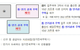 신혼부부,미리내집,공급,출산,계획