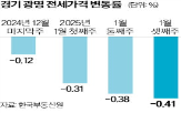 전셋값,광명,입주,올해,계약,이달,지난달,전용