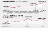 회장,반도체,설계