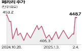 페라리,시장,최대,전기차,증가,지난해