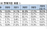 한계기업,비중,한국,미국,국내,독일,영국