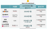 모델,기술,딥시크,최근,자체,지난해