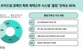 플립,업무,장애인,재택근무,조사