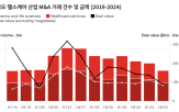 바이오,헬스케어,시장,전망,글로벌,디지털,기업,보고서