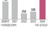 흑자,최대,미국,한국,수출,지난해