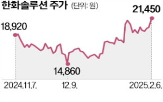 태양광,한화솔루션,미국