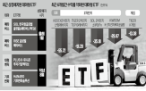 메타버스,테마,2차전지,관련,상폐,전기차,유행