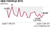 청약시장,청약,무순위,공급,분양가,물량