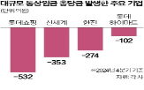 통상임금,작년,관련,충당금,영업이익