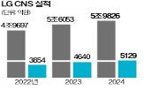 생성,클라우드,개발,LG,사업