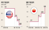 금리,베센트,국채,대통령,트럼프,일본은행,장관,다무라