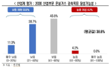 감축목표,온실가스,산업