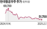 수주,사업,지난해,매출,작년,목표