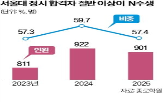 합격자,수능,이상,비율,서울대,소재