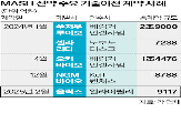 신약,대사질환,일라이릴리,개발,임상,계약