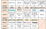 기업,협업,프로그램,글로벌,지원,창업기업