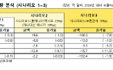 수출,한국,관세,부과,보편관세,감소,멕시코,캐나다,대중국