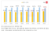 월세,전세,비중,계약,아파트