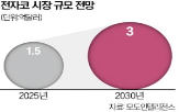 전자코,산업,기술,냄새,불량품,개발,감지,발전