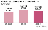 주정차,과태료,신고,불법,단속,주차,문제