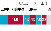 지난해,한국,적자,전기차