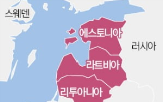 러시아,전력망,발트,전력,우크라이나