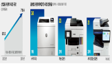 프린터,시장,산업용,잉크젯,레이저,세이코엡손,기업