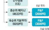 F&F,계약,센트로이드,테일러메이드,펀드,운용사,동의권,매각