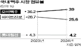 점유율,하이트진로,출시,켈리,시장