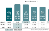 소비,만족도