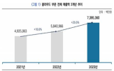 클라우드,기업,서비스,대비,전년,보고서