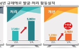 증가,개선,옴부즈만은