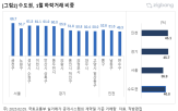 비중,하락거래,거래,지난해,집계,상승거래,가운데,수요