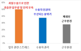 교정,자살,공무원,근무,아웃,수용