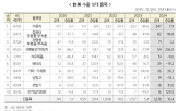 관세,자동차,한국,미국,트럼프,반도체,대통령,알루미늄,철강