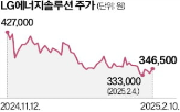 재생에너지,LG에너지솔루션,사업,에너지,예측