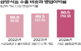 삼양식품,일본,시장,브랜드