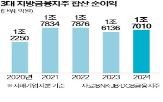 금융,지난해,충당금,순이익