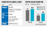 대부,설립,자산관리회,부실채권,저축은행,새마을금고중앙회,자회사