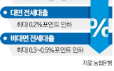 포인트,금리,인하