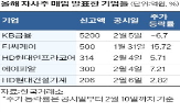 매입,자사주,규모,발표,지난해