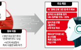 중국,정부,투자,계획,분야,인재,방안,이상,기술,위해