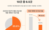 채용,기업,대기업,규모,계획,대졸,수시,올해