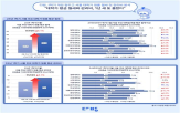 월세,평균,인근,관리비,원룸