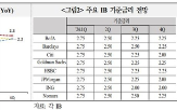 올해,기준금리,전망,인하,다소