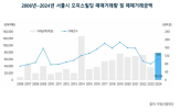 거래,거래량,증가,금액,서울