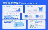 토스,설계사