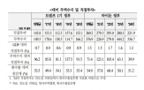 미국,한국,대미,무역흑자,일자리,현지